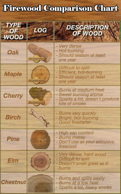 choosing firewood