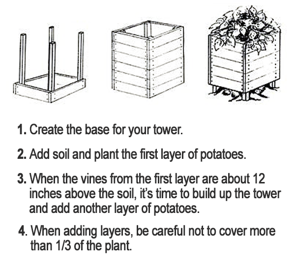 how the potato tower works